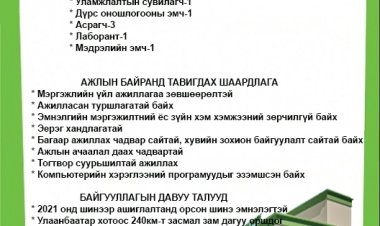 АЖЛЫН БАЙРНЫ СУЛ ОРОН ТООНЫ ЗАР