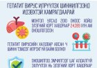 Монгол улсад элэгний хорт хавдрын шалтгааны 70-80%-ийг гепатит вирусийн архаг халдвар эзэлдэг.